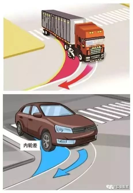 汽车盲区多少个 汽车盲区多少个